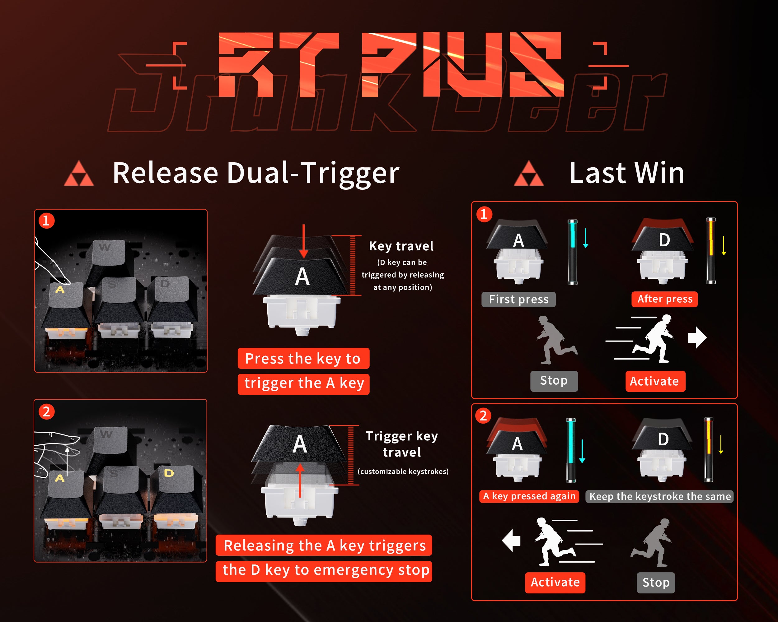 DrunkDeer's Yearbook: From RT (Rapid Trigger) to RTP (Rapid Trigger Plus)