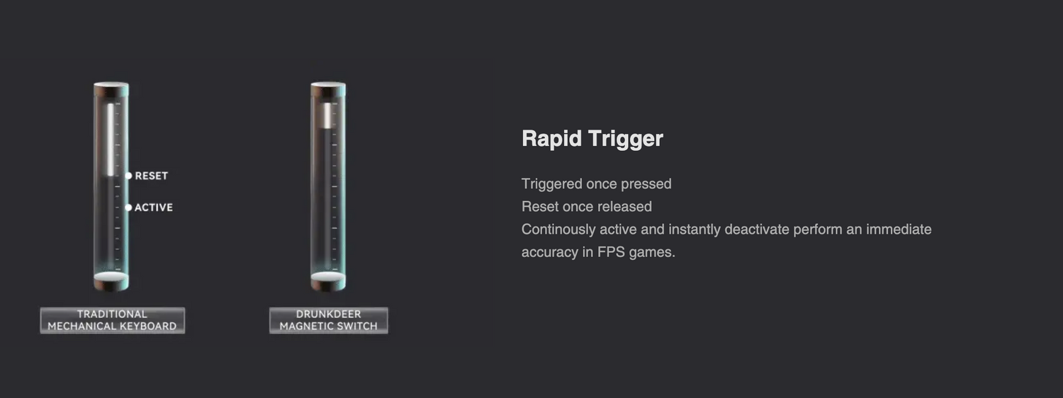 Rapid Trigger: A Revolutionary Application in Gaming