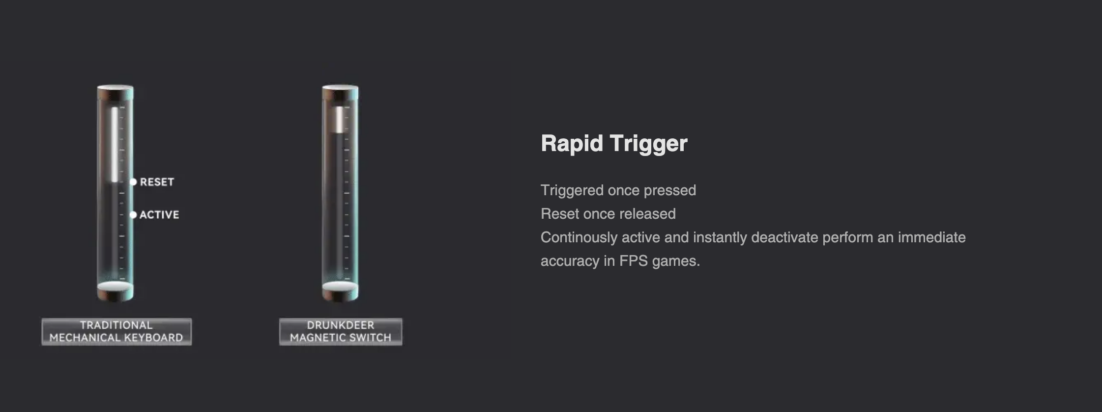 Rapid Trigger: A Revolutionary Application in Gaming