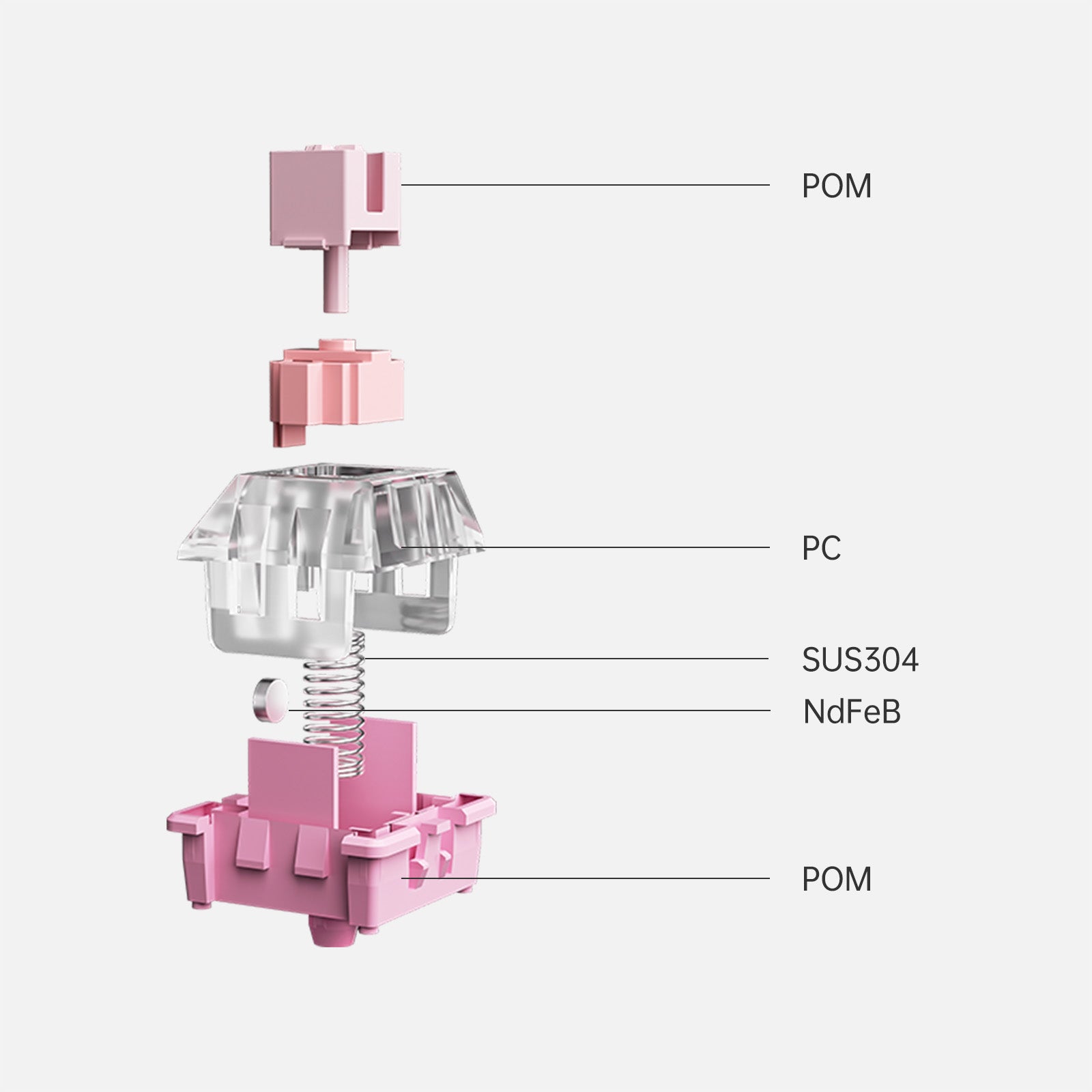 36/64/84 pcs Self-developed The Kun Magnetic Switch