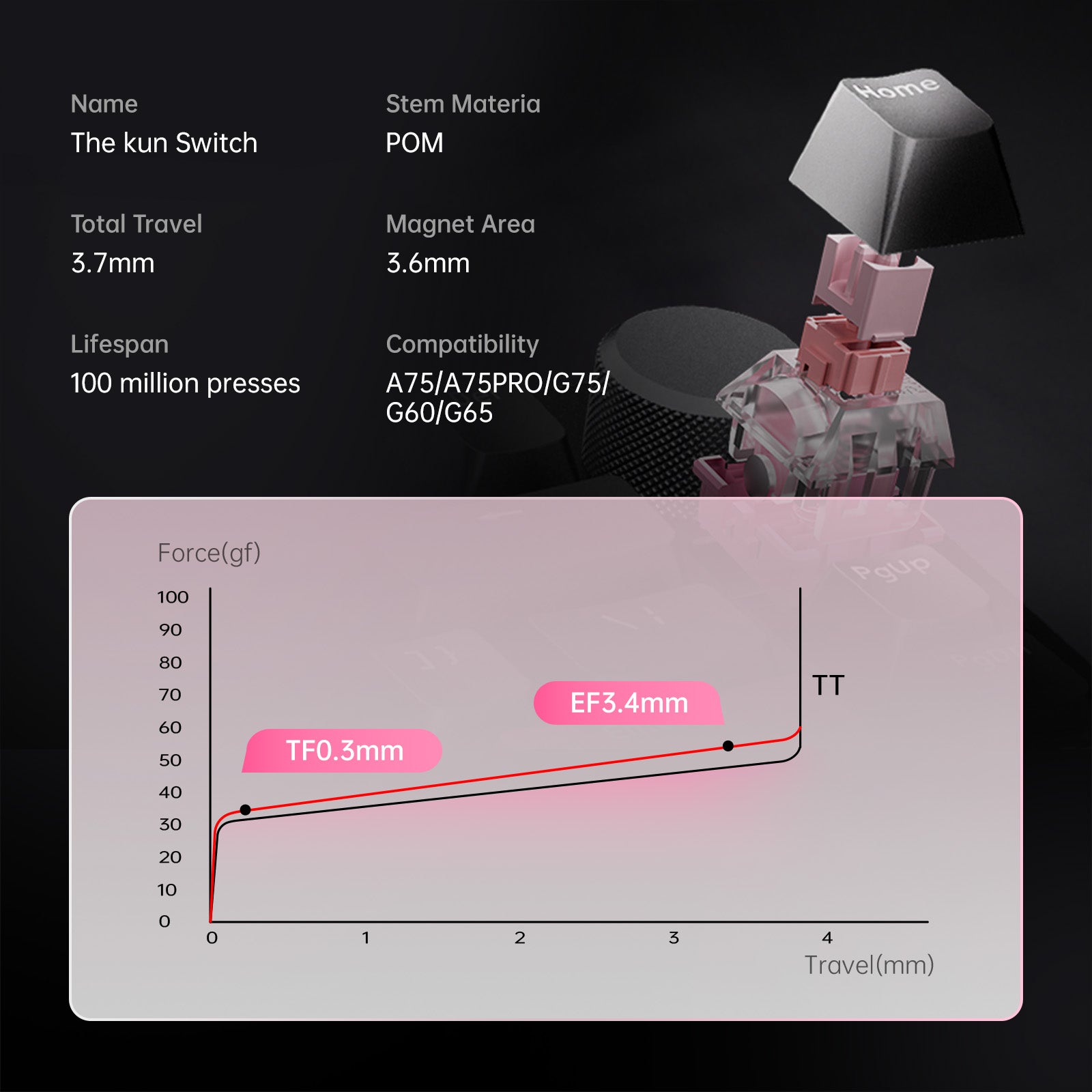 36/50/86 pcs Kun HE Magnetic Switch