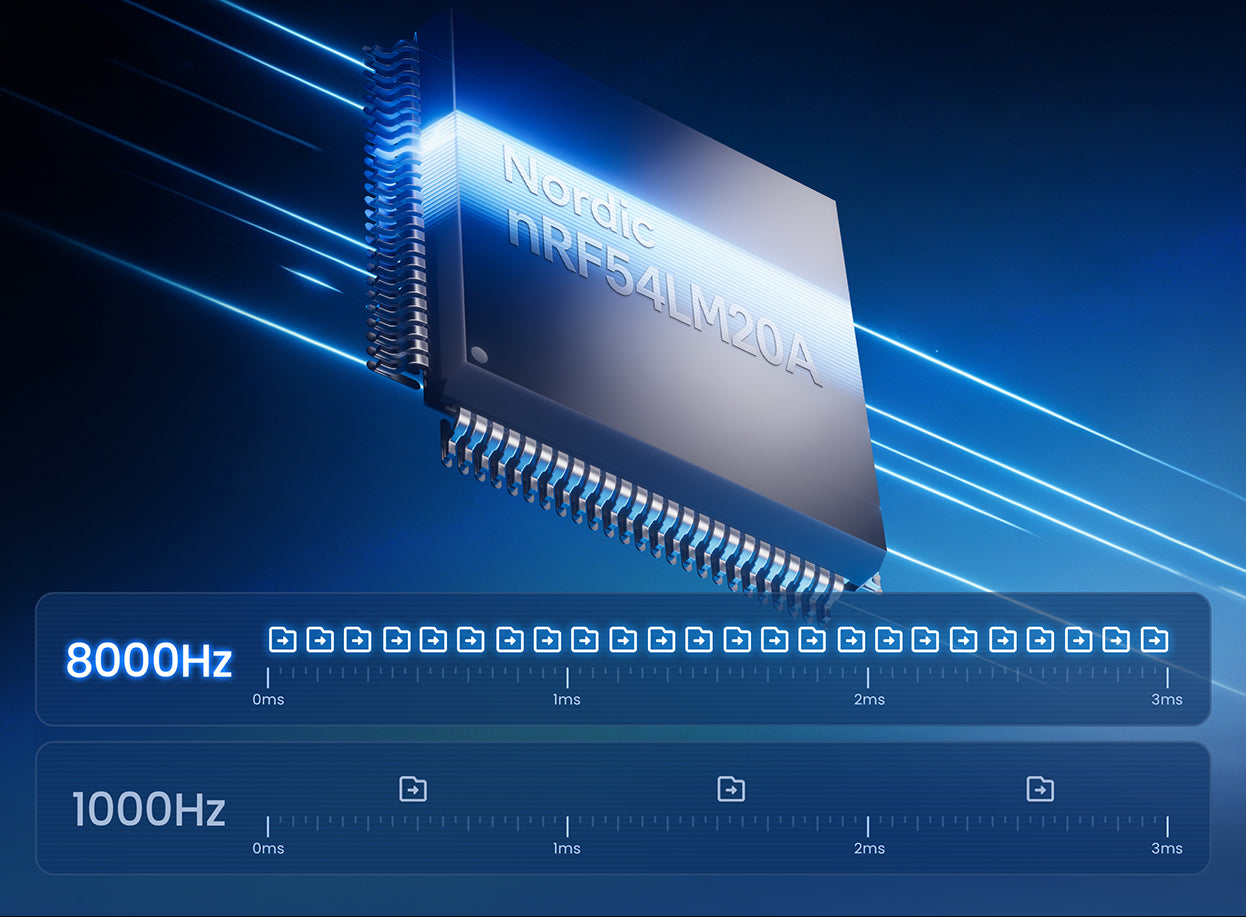 Nordic nRF54LM20A 与 8000Hz 和 1000Hz 回报率对比